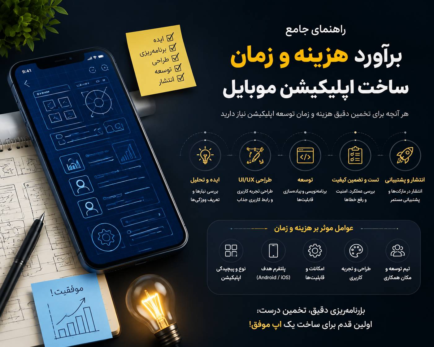 کیمیاگران شیردال - راهنمای جامع برآورد هزینه و زمان ساخت یک اپلیکیشن موبایل