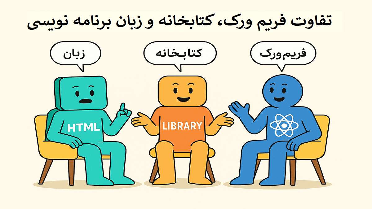 کیمیاگران شیردال - تفاوت فریم‌ورک، کتابخانه و زبان برنامه‌نویسی